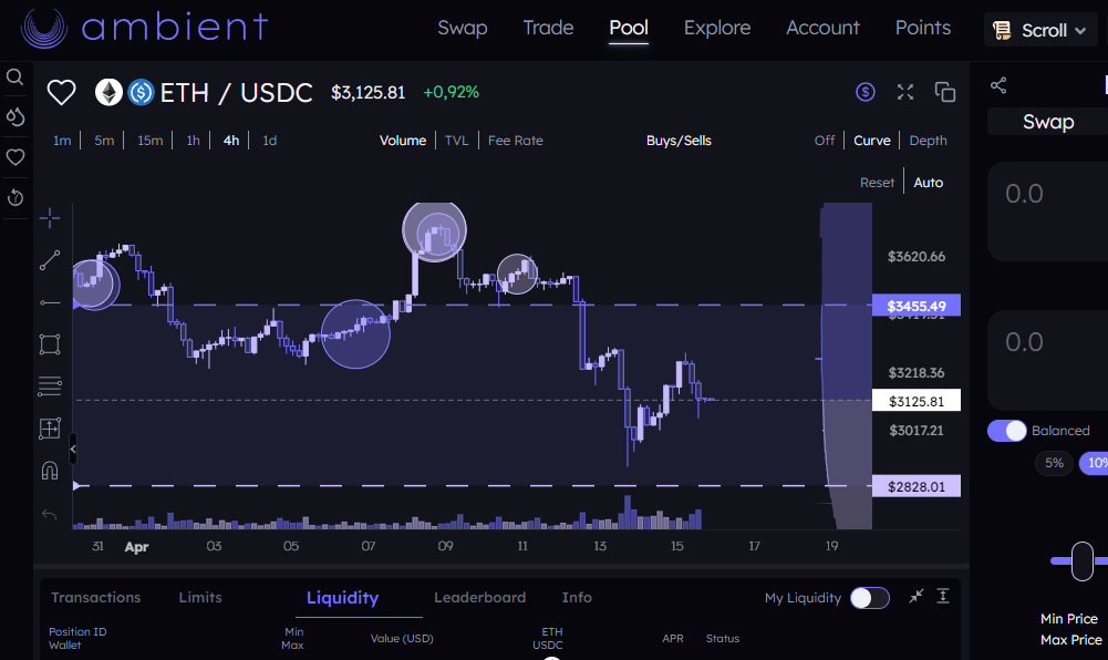 Interação no dapp Ambient na rede Scroll.