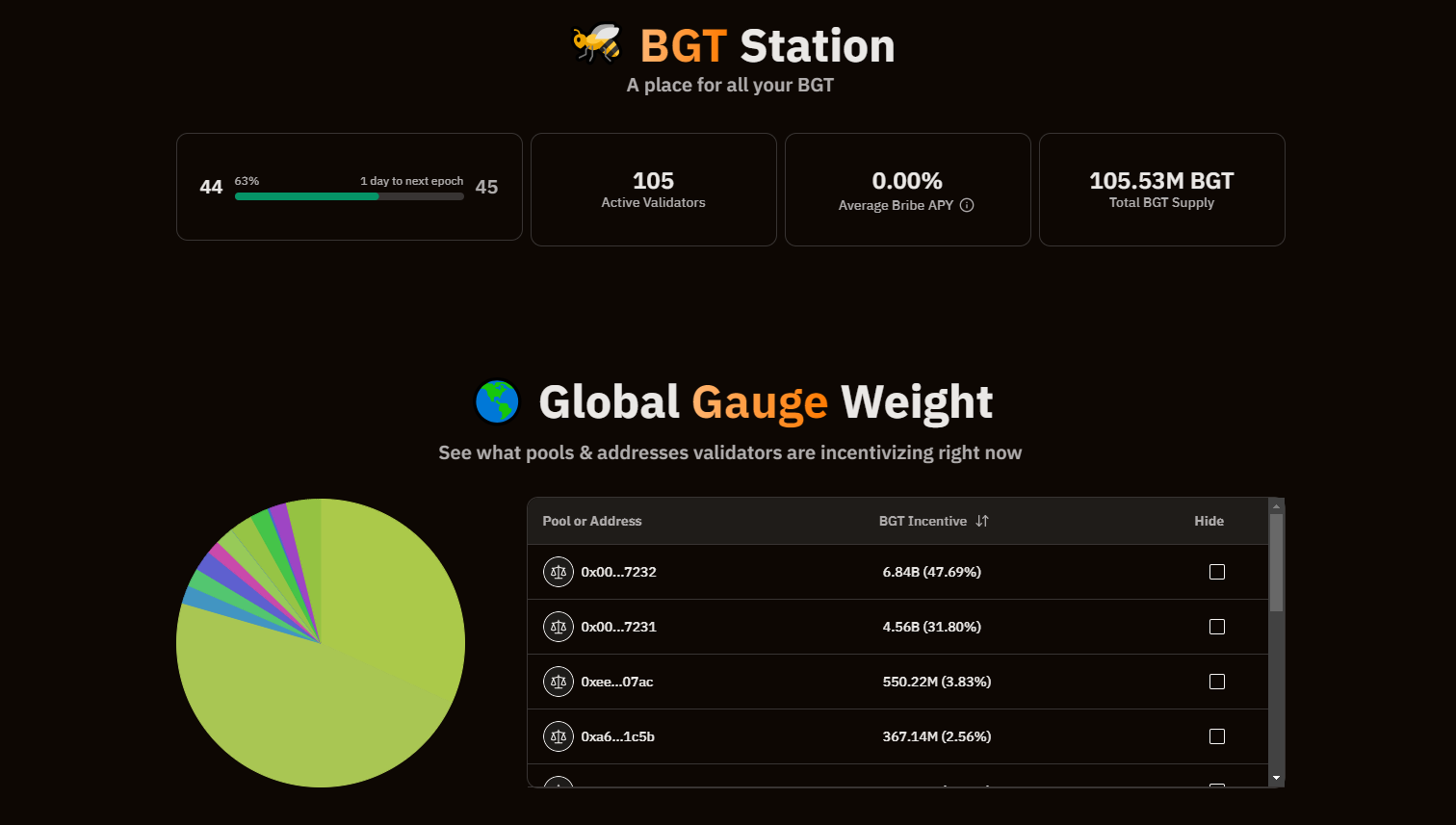 BTG Station