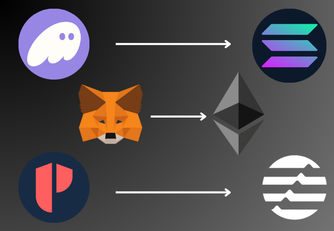 Wallets e Projetos Cripto
